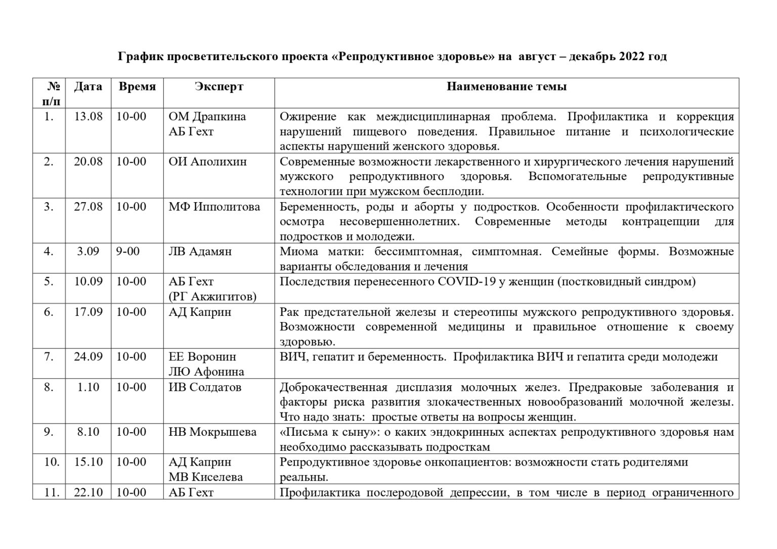 Пилотный проект репродуктивное здоровье